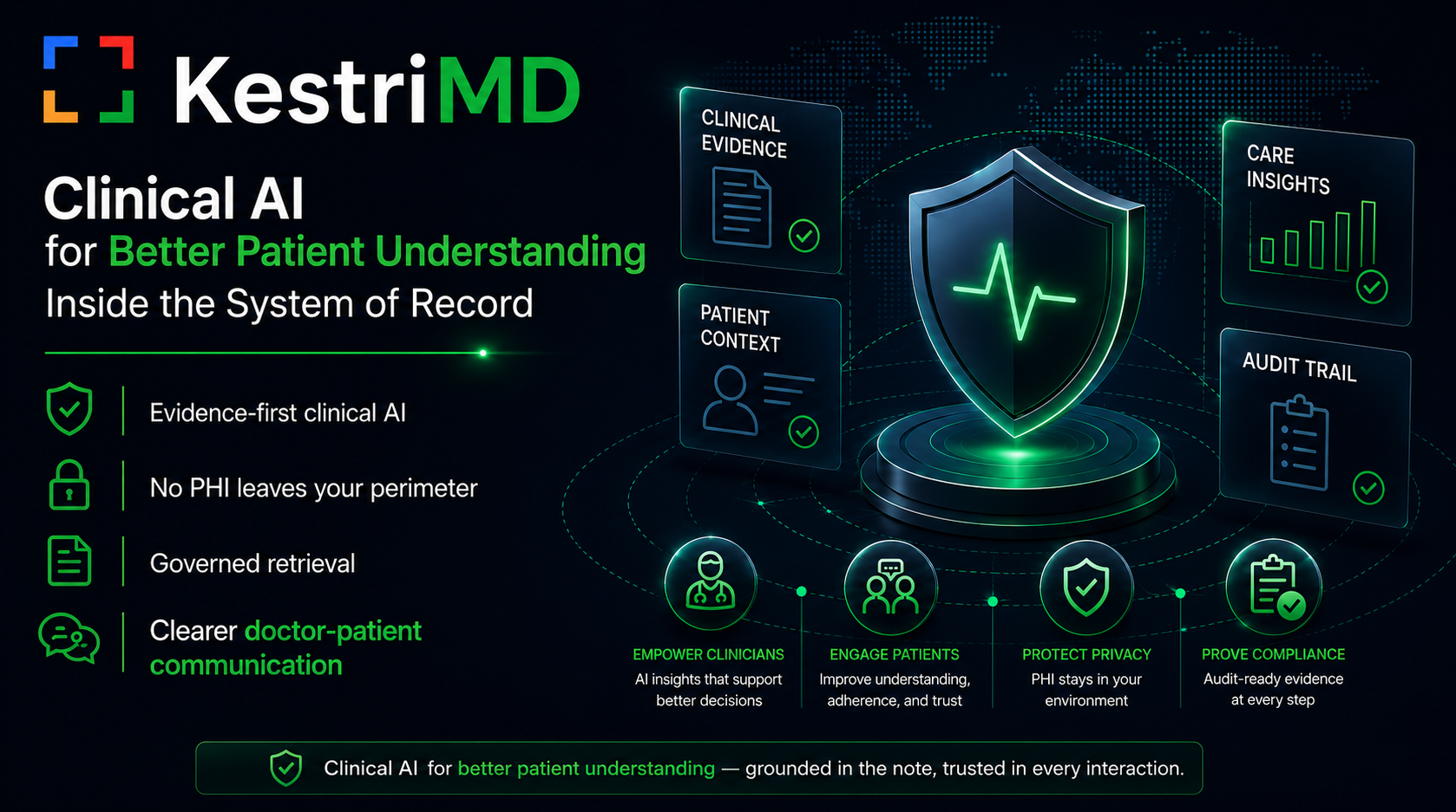 KestriMD clinical AI platform banner focused on better patient understanding, governed retrieval, protected PHI, and doctor-patient communication inside the system of record.